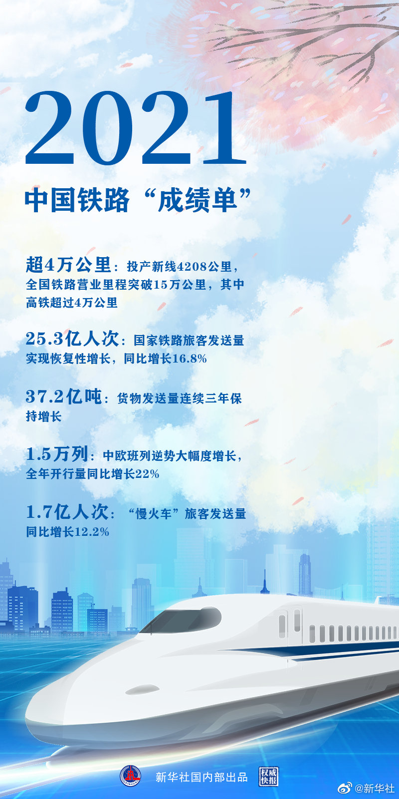 時(shí)光列車，“跑”出中國(guó)鐵路新跨越