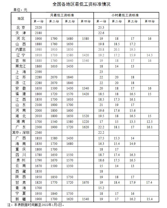 新年漲錢了！工資、養(yǎng)老金、醫(yī)保迎來新調(diào)整