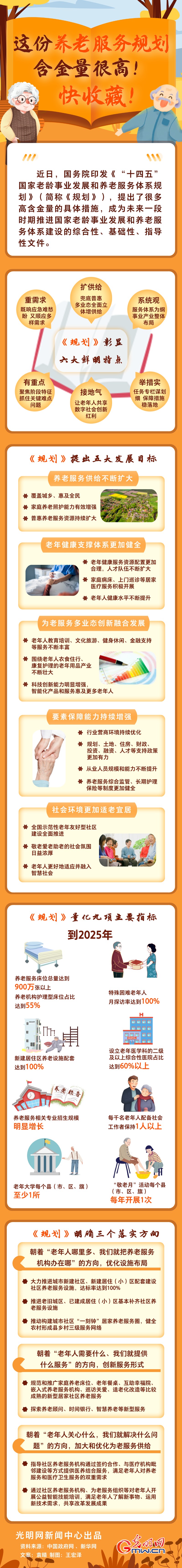 圖解丨這份養(yǎng)老服務(wù)規(guī)劃含金量很高！快收藏！