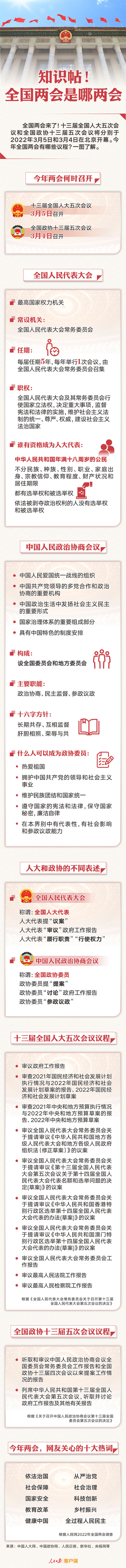 知識(shí)帖！全國兩會(huì)是哪兩會(huì)？