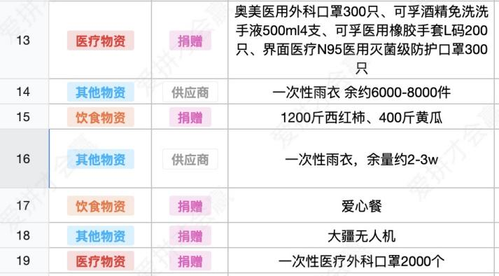 這份救命文檔，刷屏了！