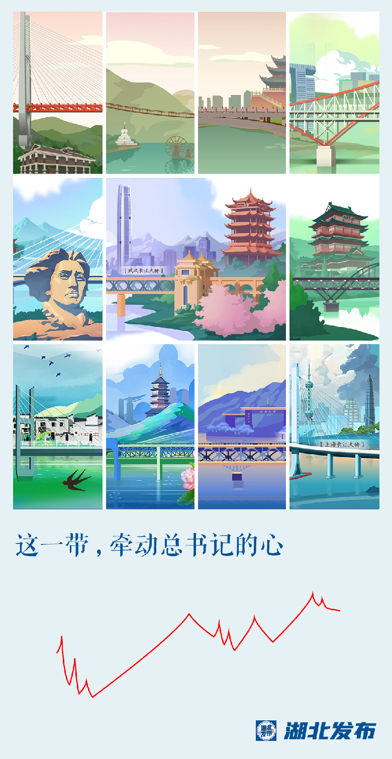 這一帶，牽動(dòng)總書(shū)記的心！