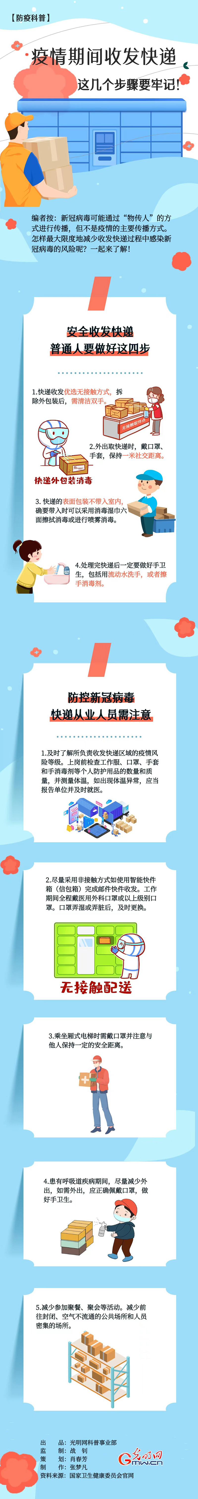 【防疫科普】疫情期間收發(fā)快遞，這幾個步驟要牢記！