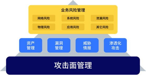何為攻擊面管理？這份行業(yè)權(quán)威白皮書為你解讀