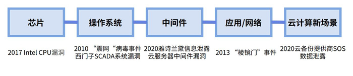 越來越多機(jī)構(gòu)布局網(wǎng)安，“跟風(fēng)”還是“價(jià)值”投資？
