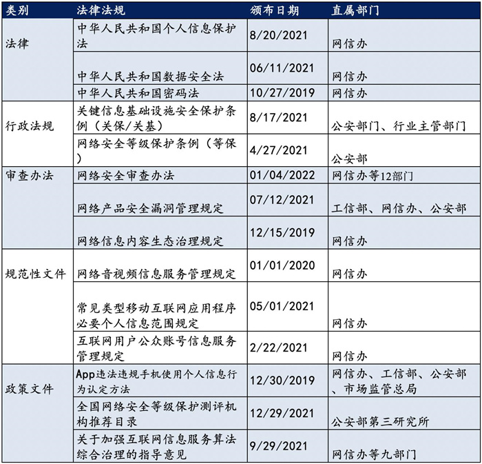 越來越多機(jī)構(gòu)布局網(wǎng)安，“跟風(fēng)”還是“價(jià)值”投資？