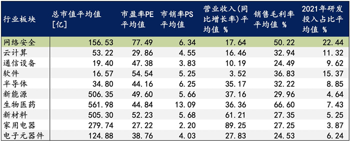 越來越多機(jī)構(gòu)布局網(wǎng)安，“跟風(fēng)”還是“價(jià)值”投資？