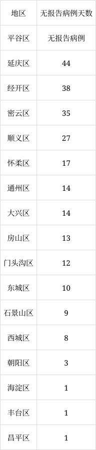 北京6月8日新增1例本土無癥狀感染者轉(zhuǎn)確診病例、1例境外輸入確診病例