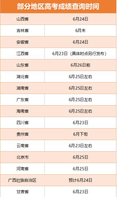 多地啟動(dòng)高考閱卷工作 考后這些時(shí)間點(diǎn)要注意！
