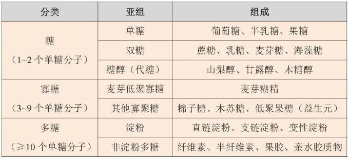 炎炎夏日飲料別貪多，小心吃進(jìn)太多糖
