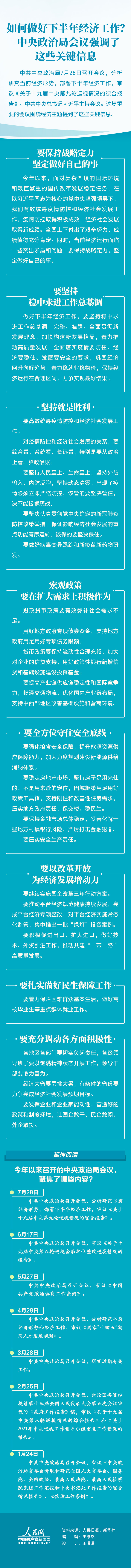 如何做好下半年經(jīng)濟(jì)工作？中央政治局會(huì)議強(qiáng)調(diào)了這些關(guān)鍵信息