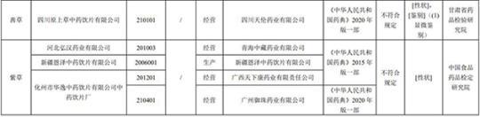 17批次藥品不合規(guī)！涉湖北同德堂產(chǎn)藿香正氣水等