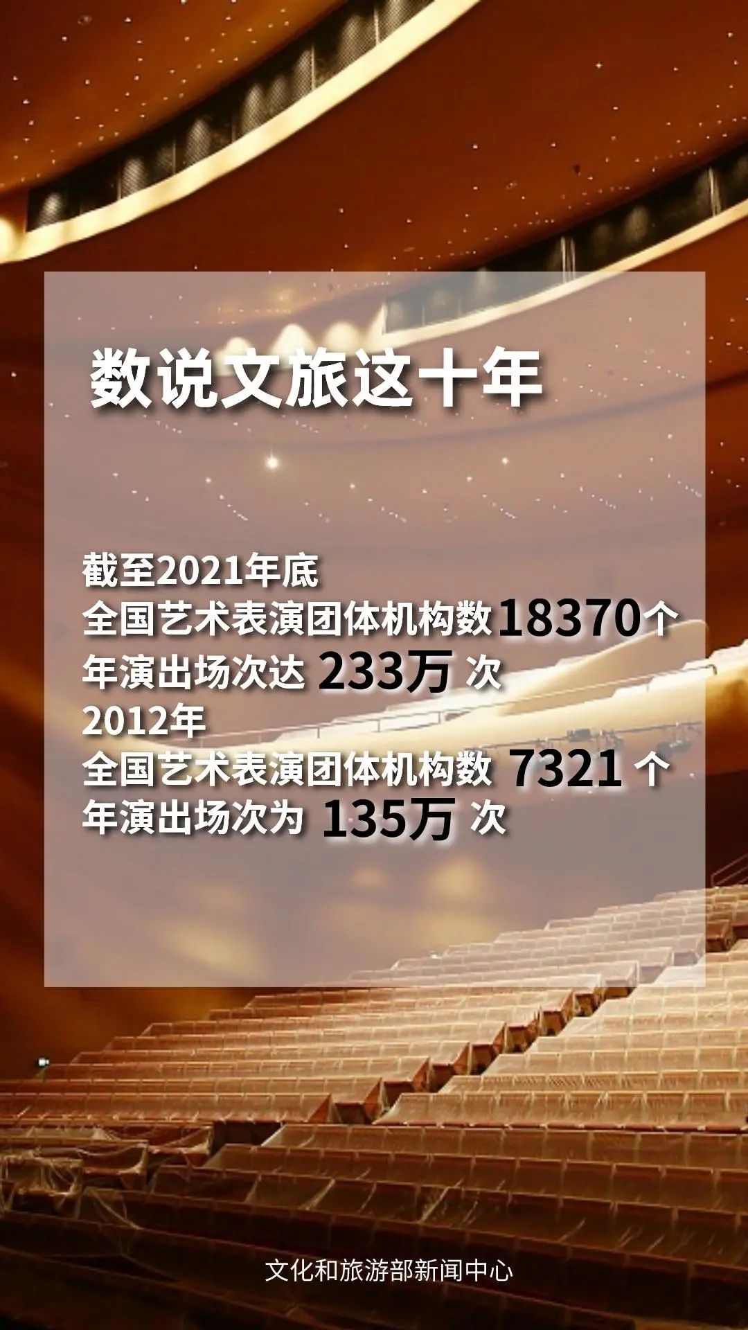 圖片來源：文化和旅游部官方政務(wù)新媒體平臺(tái)。
