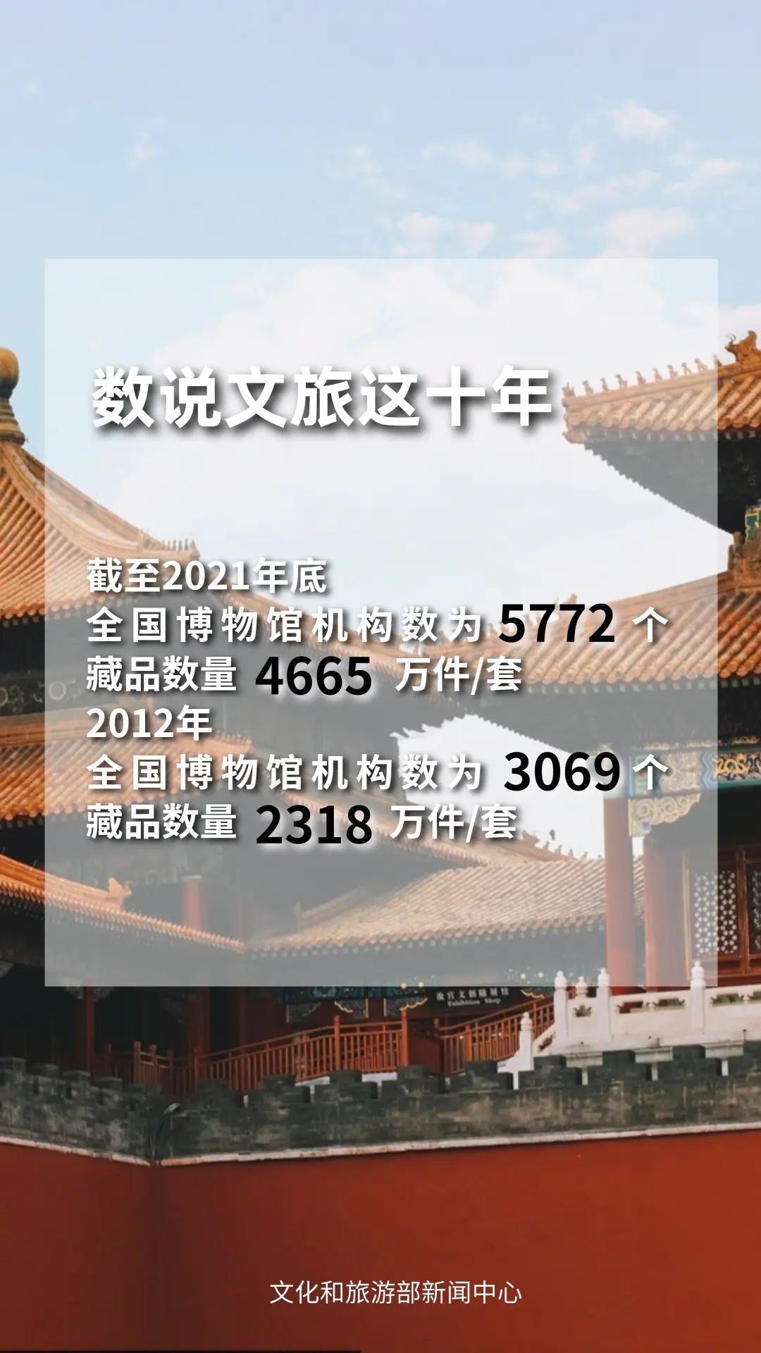 圖片來(lái)源：文化和旅游部官方政務(wù)新媒體平臺(tái)。
