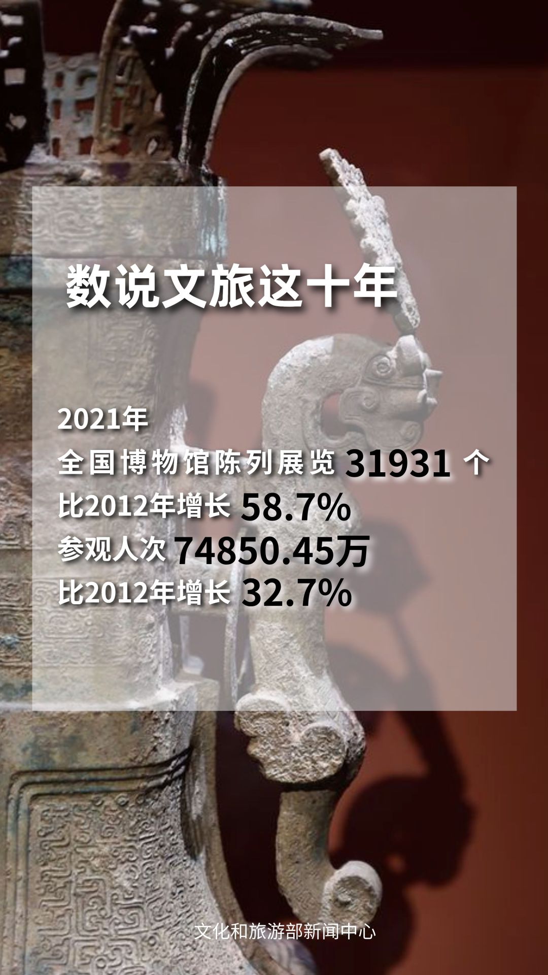 圖片來(lái)源：文化和旅游部官方政務(wù)新媒體平臺(tái)。