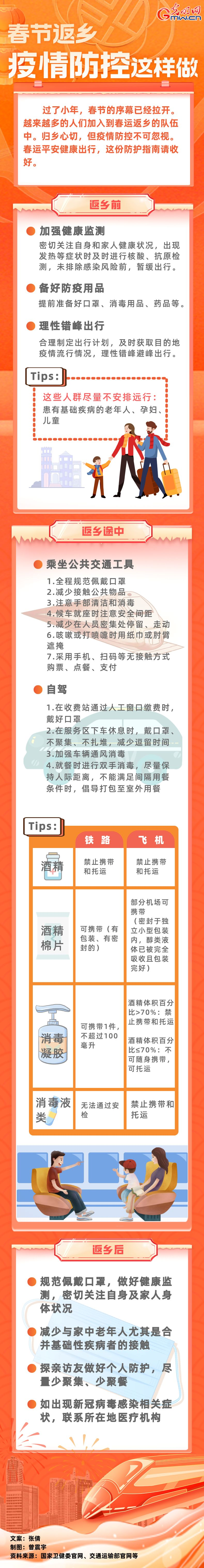 【春運(yùn)進(jìn)行時(shí)】春節(jié)返鄉(xiāng)，疫情防控這樣做