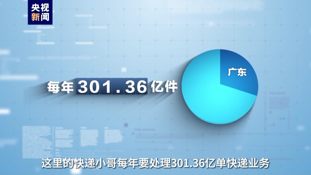 事關(guān)高質(zhì)量發(fā)展這場(chǎng)“大考” 廣東快遞小哥申請(qǐng)作答！