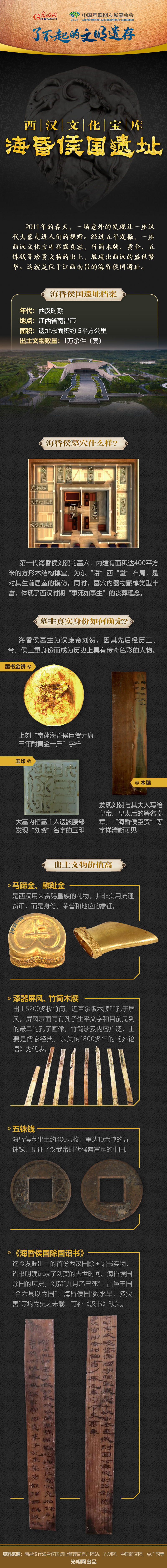 【何以中國(guó)】了不起的文明遺存丨圖解：西漢文化寶庫(kù)——?；韬顕?guó)遺址