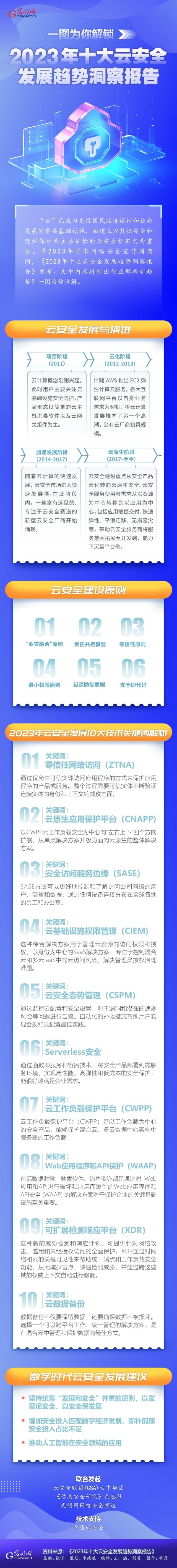 一圖為你解鎖，云安全領(lǐng)域呈現(xiàn)哪些最新發(fā)展趨勢(shì)