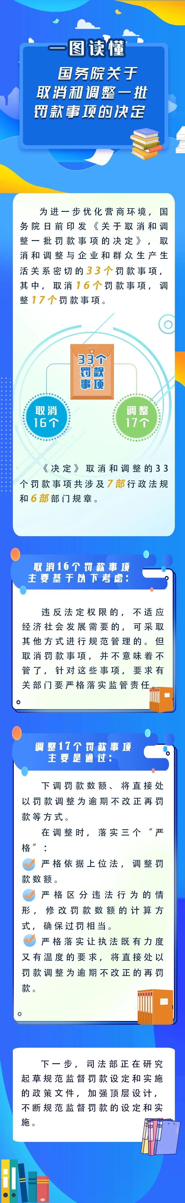 新華解碼丨國(guó)務(wù)院取消和調(diào)整33個(gè)罰款事項(xiàng)，將帶來哪些影響？