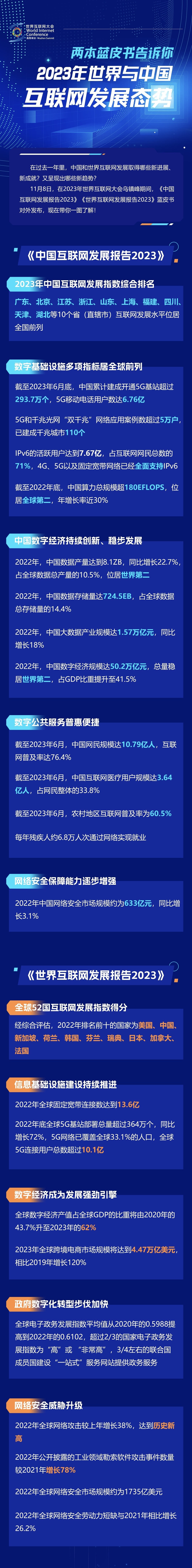 一圖讀懂！兩本藍(lán)皮書(shū)告訴你2023年世界與中國(guó)互聯(lián)網(wǎng)發(fā)展態(tài)勢(shì)
