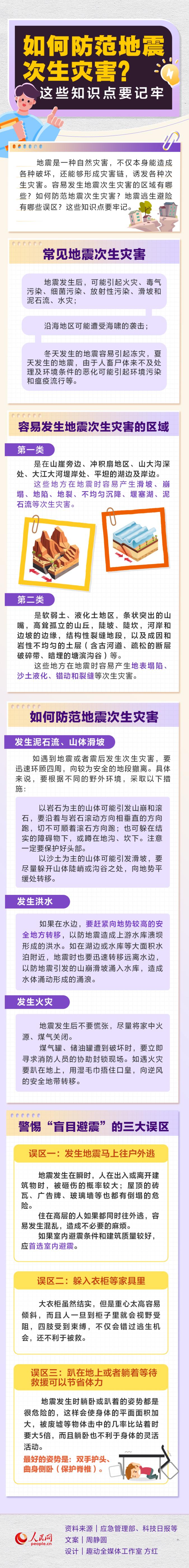 如何防范地震次生災(zāi)害？這些知識點要記牢
