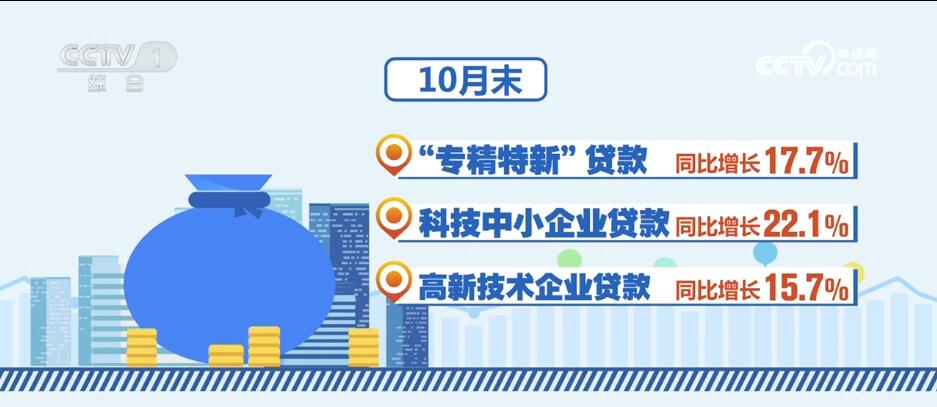 消費潛力釋放、金融大力支持……透過數(shù)據(jù)看活力 中國經(jīng)濟“加速跑”