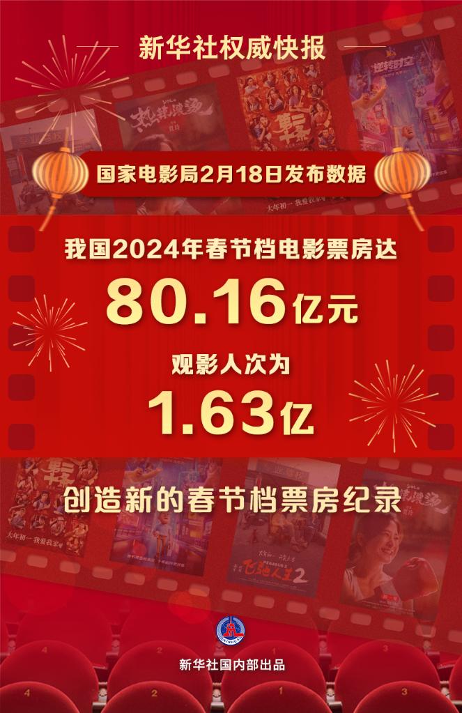 文化新觀察｜2024年春節(jié)檔：目光向下，關(guān)注普通人的“喜怒哀樂”
