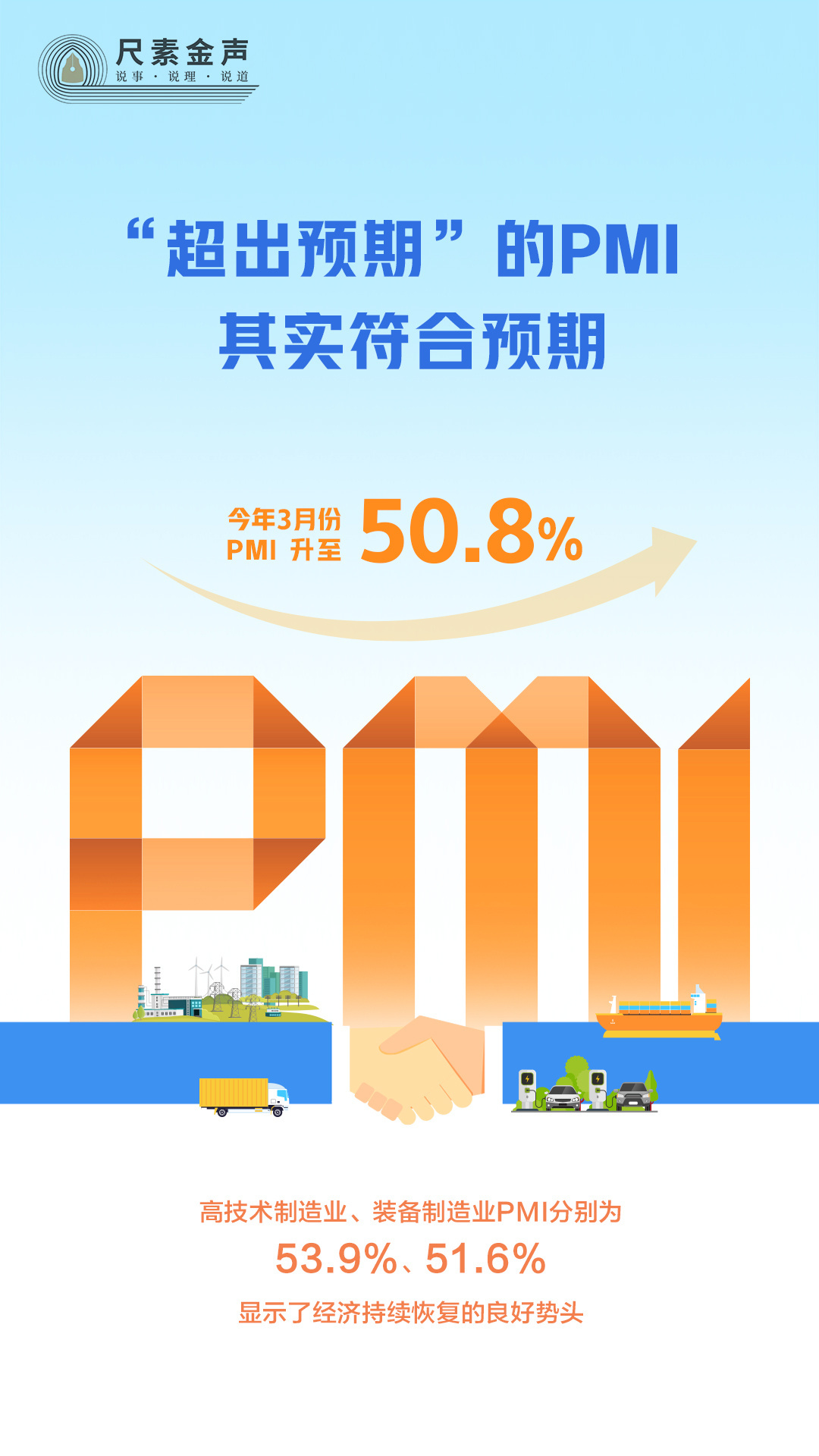 尺素金聲丨“超出預(yù)期”的PMI，其實符合預(yù)期