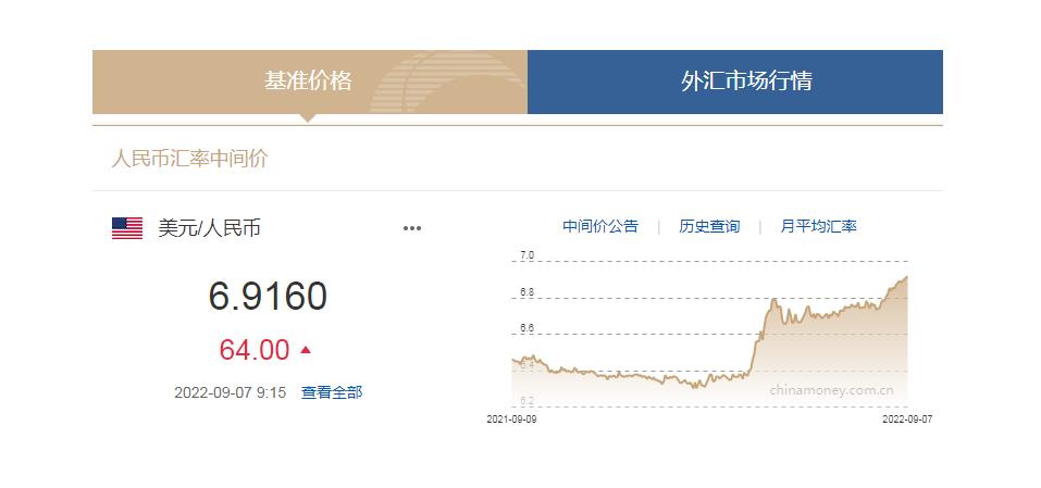 中國貨幣網(wǎng)信息截圖。