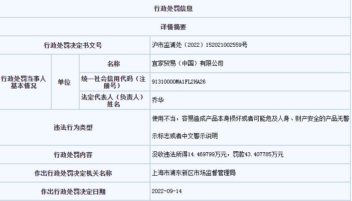 上海市市場監(jiān)管局網(wǎng)站信息截圖。