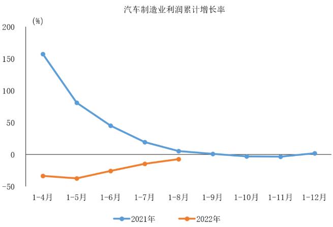 圖自中汽協(xié)會(huì)數(shù)據(jù)微信公號