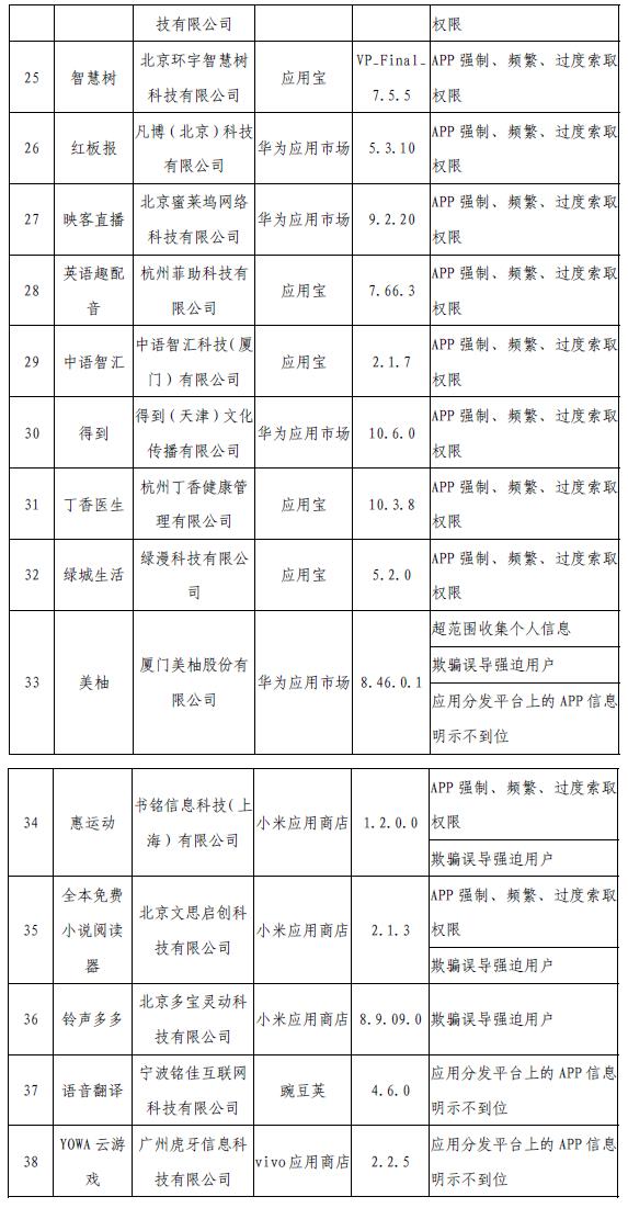 工信部網站信息截圖。