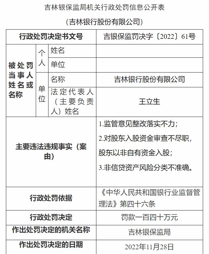 吉林銀保監(jiān)局網(wǎng)站信息截圖。