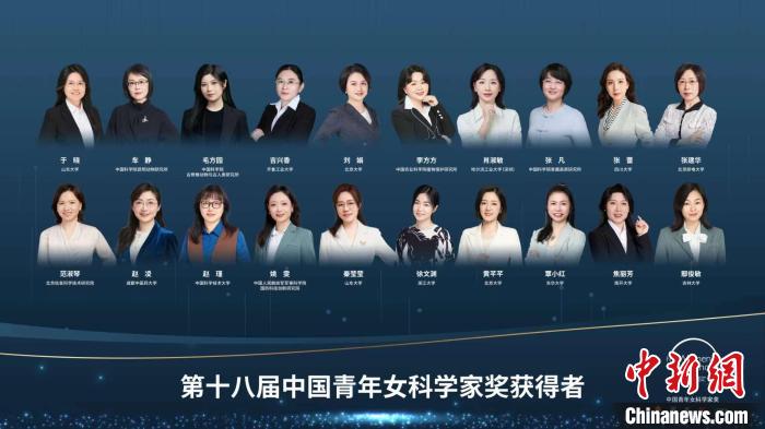 于曉等20人、大氣復(fù)合污染協(xié)同防控技術(shù)研究團(tuán)隊(duì)等5個(gè)團(tuán)隊(duì)獲獎(jiǎng)?！≈鬓k方供圖