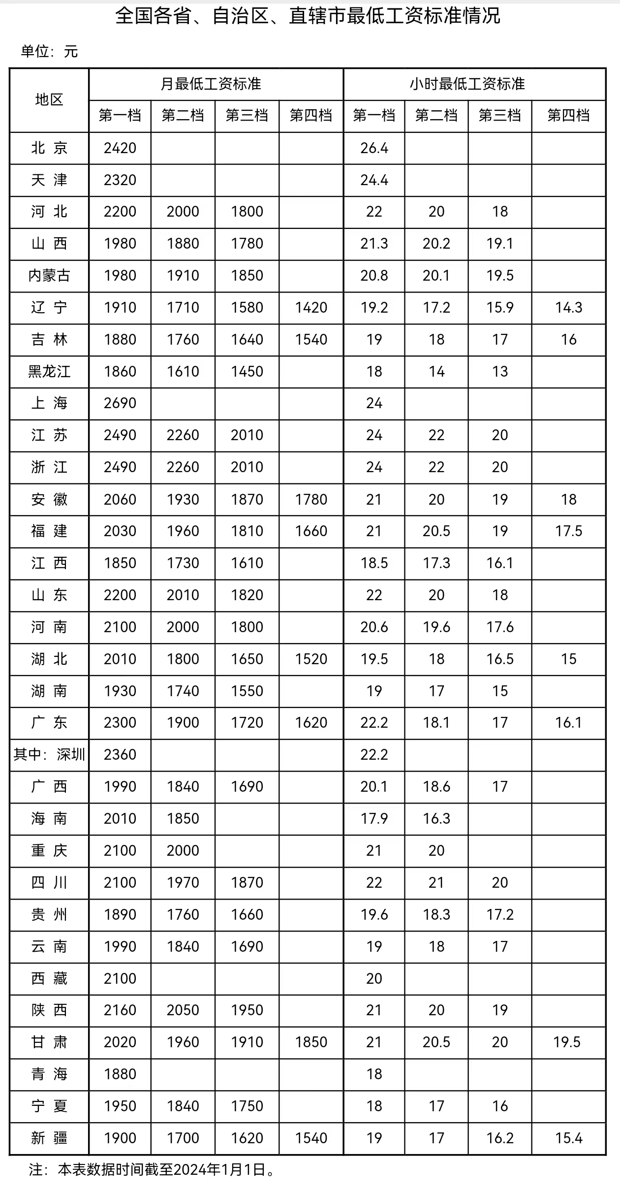 來自人社部網(wǎng)站。