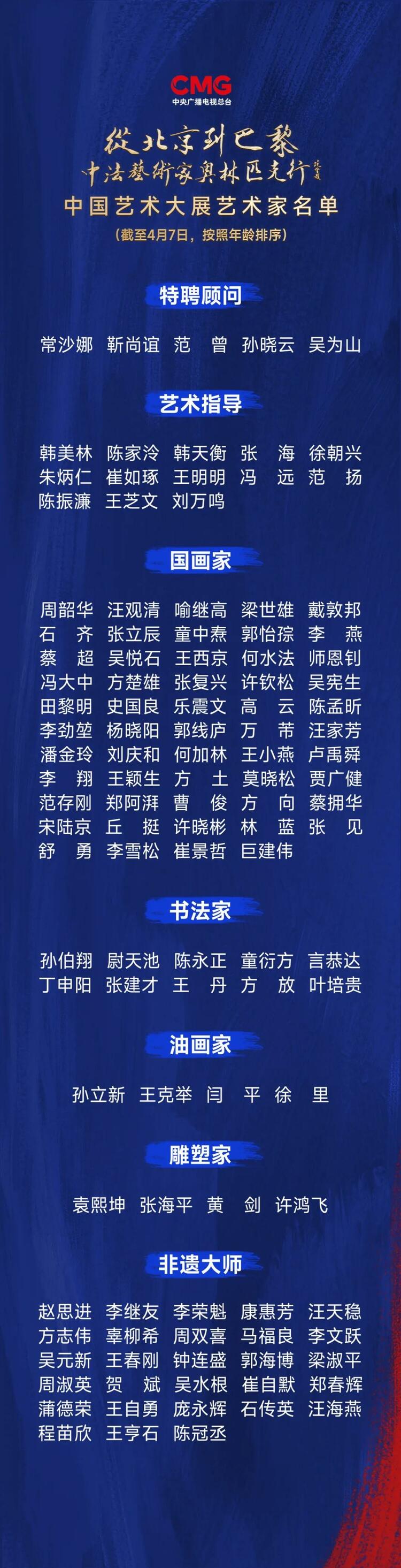 CMG觀察丨從北京到巴黎，一場藝術(shù)大展如何續(xù)寫中法佳話？