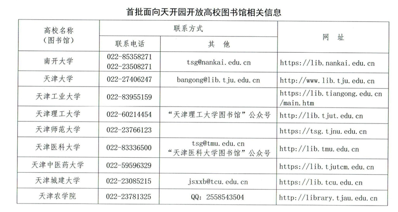首批面向天開園開放高校圖書館相關(guān)信息。天津市教委供圖