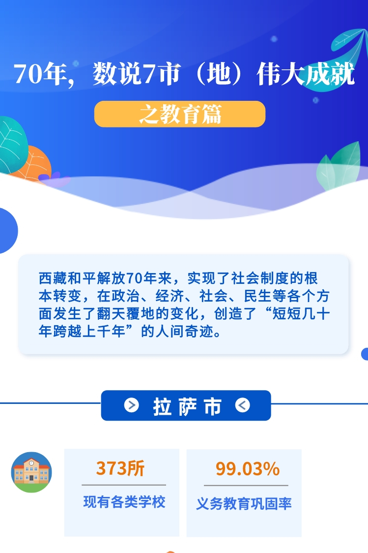 ??-圖解 70年，數(shù)說7市（地）偉大成就之教育篇(1)(1)_副本.jpg