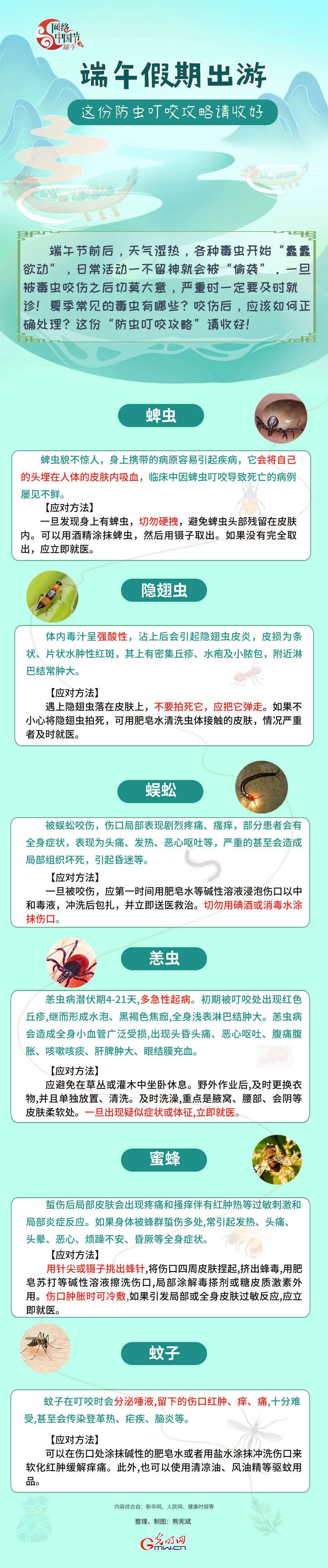 【網(wǎng)絡中國節(jié)】端午外出游玩 這份防蟲叮咬攻略請收好