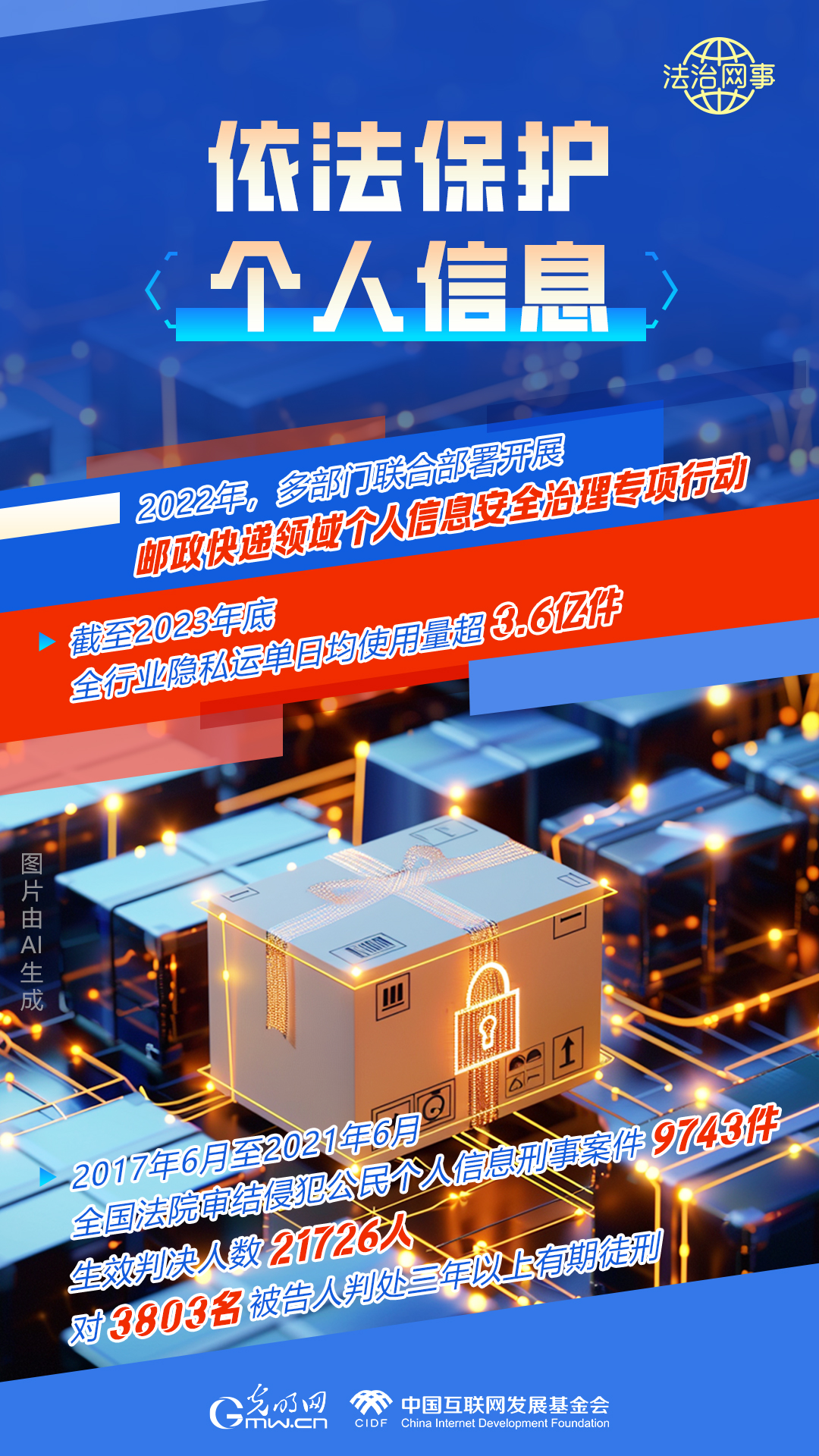 【法治網事】AI繪報告丨網絡法治建設30年，這些數(shù)據(jù)很高光