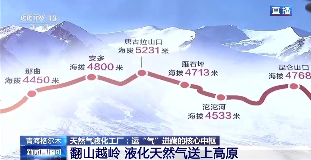 青藏高原如何保供暖？感受液化天然氣的進藏之旅