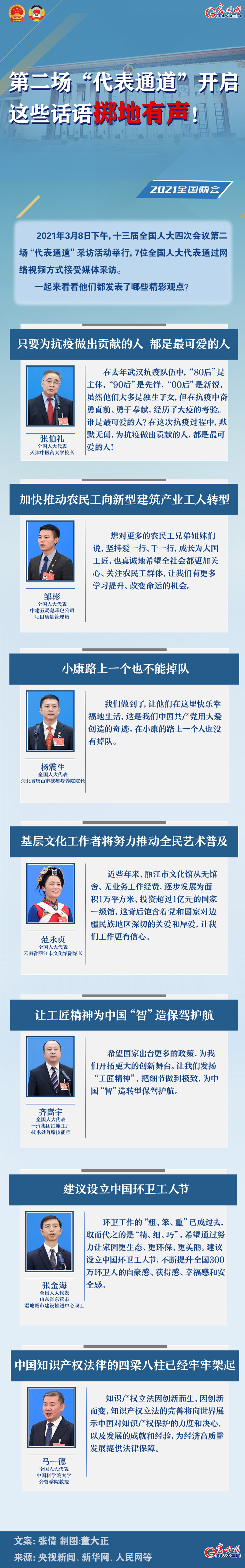 圖解：第二場(chǎng)“代表通道”開啟 這些話語(yǔ)擲地有聲！