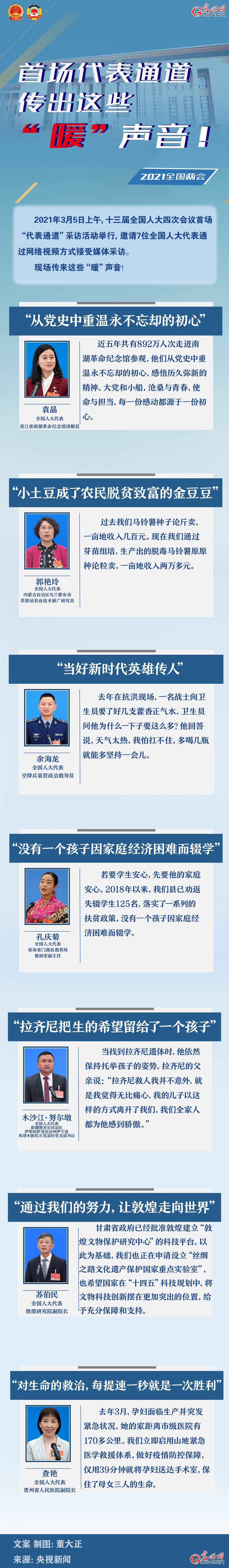 圖解：首場代表通道傳出這些“暖”聲音！